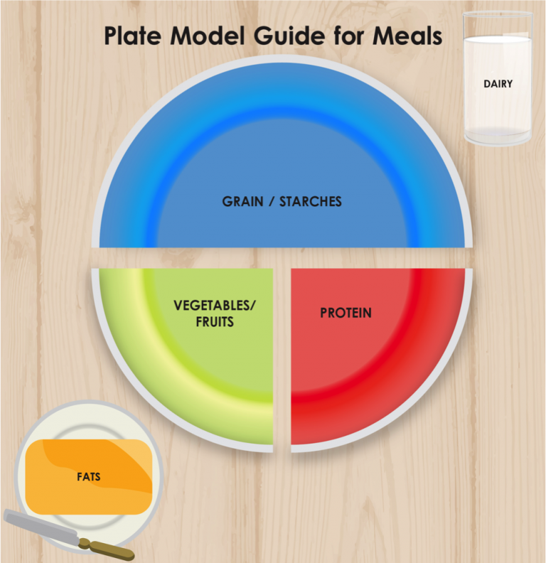 The “PlatebyPlate Approach” offers guidance for parents nourishing